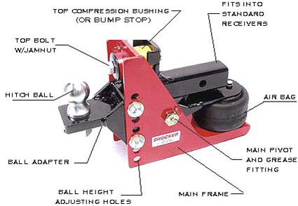 Shocker Air Receiver Hitch Diagram